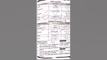 Introduction to Properties of Addition #Shorts #PropertiesOfAddition #Commutative#Associative