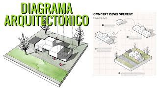 Como hacer Diagrama de Desarrollo del Concepto - Esquema de diseño arquitectónico - DOCUMENTO 3D