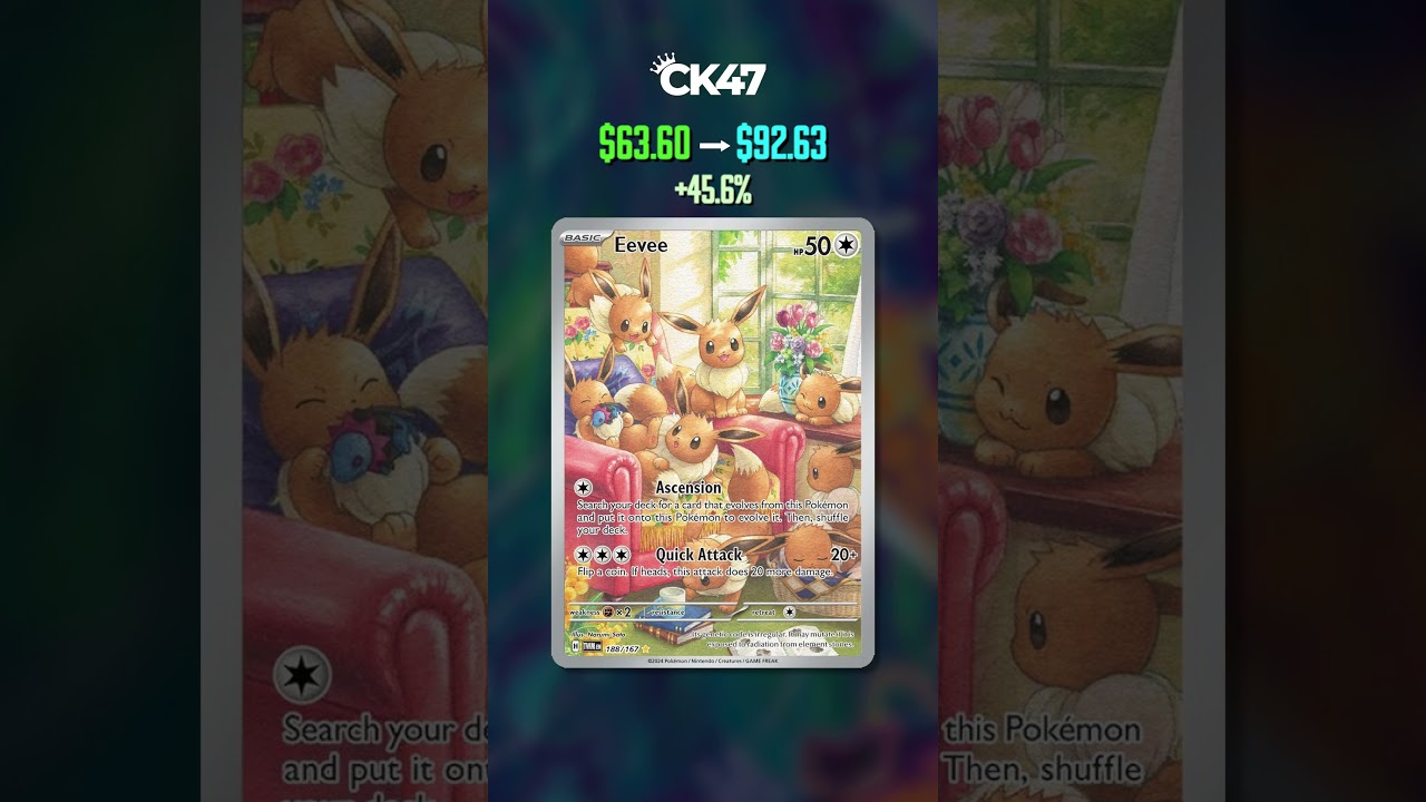 POKEMON HOTTEST MARKET MOVERS 🔥