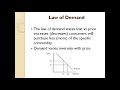 DEMAND