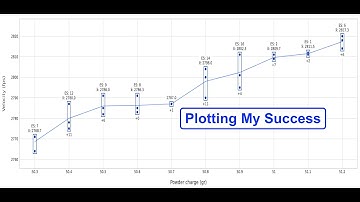 How to Use Chronoplotter to Plot Powder Velocity Test Data in No Time!