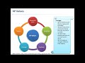 XP - Values - Principles - Practices