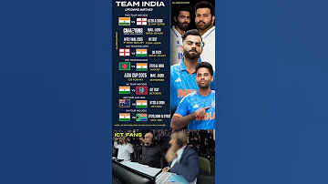 India Men S Cricket Team Schedule 2025 Teamindiamatches 2025 Schedule Viratkohli Indvseng 