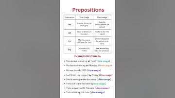 Prepositions of Time & Place! 🕒📍 | AT, ON, IN, BY Explained with Examples 🚀