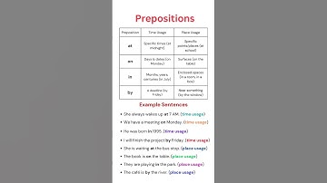 Prepositions of Time & Place! 🕒📍 | AT, ON, IN, BY Explained with Examples 🚀