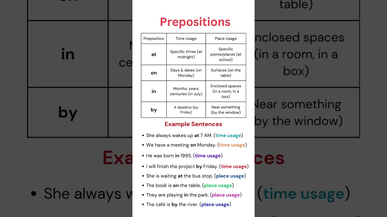 Prepositions of Time & Place! ππ | AT, ON, IN, BY Explained with Examples π