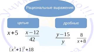 Допустимые значения переменной в рациональном выражении