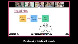 Sharing and whiteboarding   -   Cisco Desk and Boards series  |   Room OS11   CC