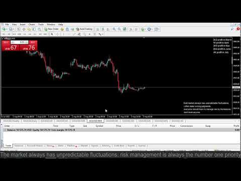 Live XAUUSD- FTMO Fund- My Trading Strategy- 2/8/2023