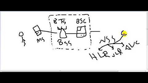م.مراد الحجاوي/RF Optimization 2