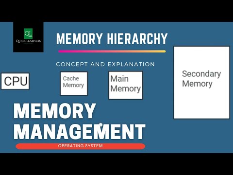 Lect 28 : Memory Management |Example | Operating System | Quick ...