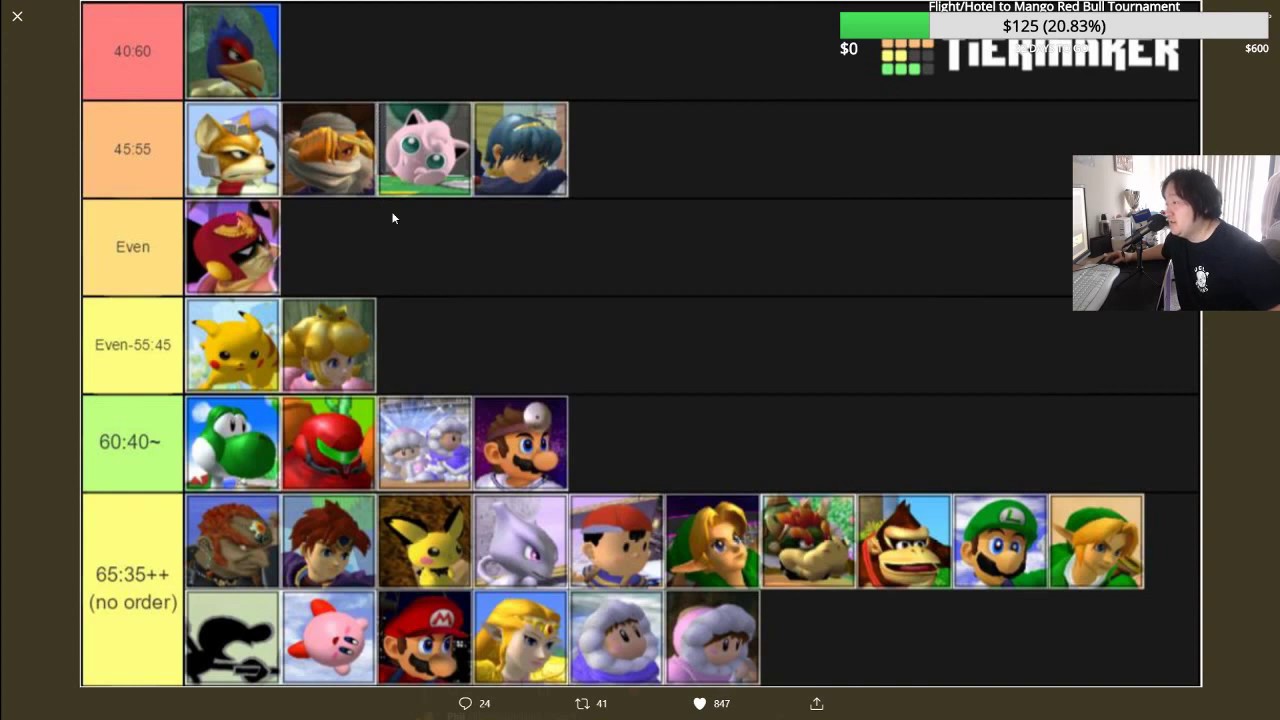Melee Falcon Matchup Chart 2019 - YouTube