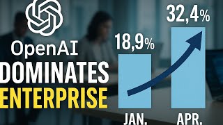 Openai Dominates Enterprise Ai Game