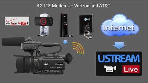 GY HM200 and GY LS300 Streaming LIVE to Ustream, Youtube, Facebook