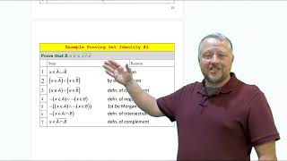 15 - Proving Set Identities