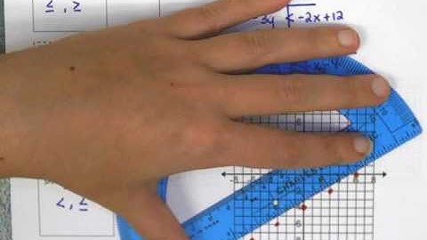 Algebra 1 Graphing Linear Inequalities Day 1 Video