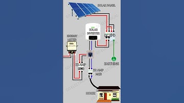 5 kw on grid solar panel system connection diagram #solarenergy #solarpower #solarconnection