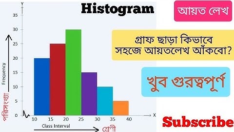 HISTOGRAM PROBLEMS!! আয়তলেখ ও পরিসংখ্যা বহুভুজ অঙ্কন