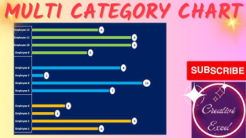 🔥Creating Multi-Category Charts in Excel🔥