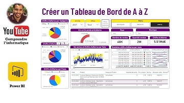 Créez un Tableau de Bord Professionnel avec Power BI | Guide Complet de A à Z