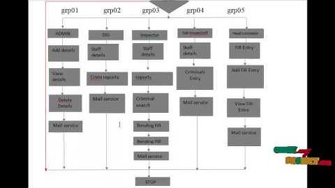 Final Year Projects | Crime Management