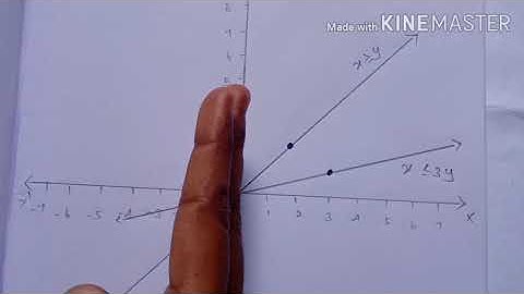 TN-11th MATHS Chapter:2-Exercise:2.10-1st sum