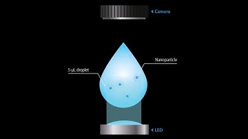 Myriade : We developed the Videodrop !