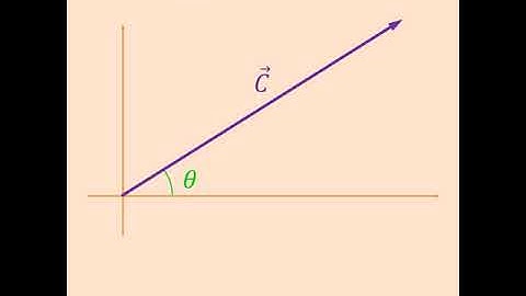 How Do I Find Vector Components?