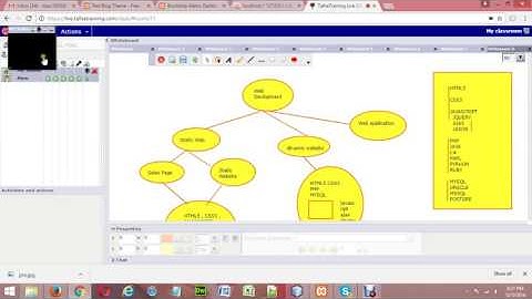 Learn PHP Framework CodeIgniter Advance Step By Step from Scratch Batch 19 day09