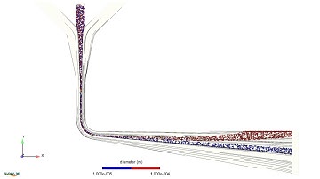 Microfluidics Particle Sorting Using Gravity | FLOW-3D