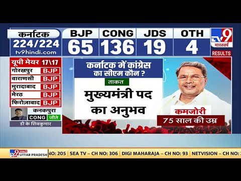 Karnataka Election Result: कर्नाटक में कांग्रेस का मुख्यमंत्री कौन होगा ? | Congress | BJP