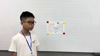 GS1 - 2601 | Bá Hiếu | Core Topic 3