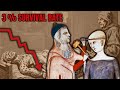 Why You Wouldn’t SURVIVE 24 Hours in the MEDIEVAL Age