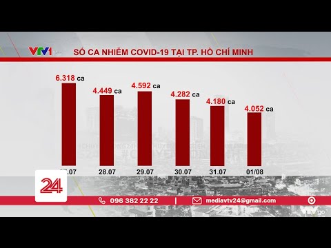 Số ca nhiễm COVID-19 tại TP Hồ Chí Minh đang có chiều hướng giảm | VTV24