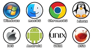 Besturingssystemen UITGELEGD in 4 MINUTEN!