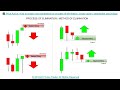 📚 Price Action: How to predict next candlestick w/ process of eliminatio...