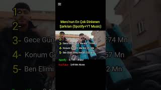 Meronun En Çok Dinlenen Şarkıları Ündüz