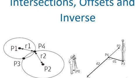 Intersections, Offsets, Inverse Pt. to Pt. and Pt. to line. using total station