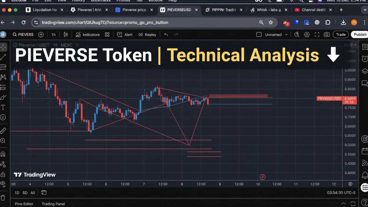 PIEVERSE Price Prediction 2026 | PIEVERSE News Today & Technical Analysis 🚨