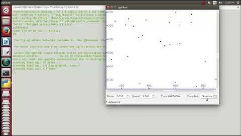 Flying Ad Hoc Networks Fanets Projects | Ad Hoc Network Routing Protocols
