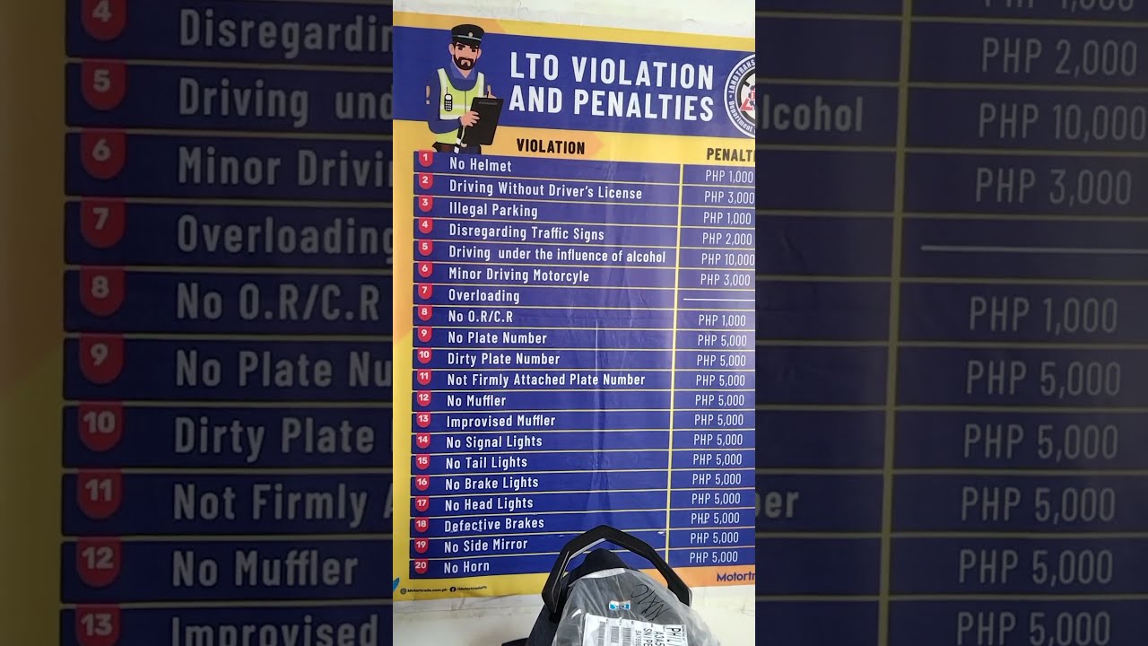 LTO VIOLATIONS AND PENALTIES