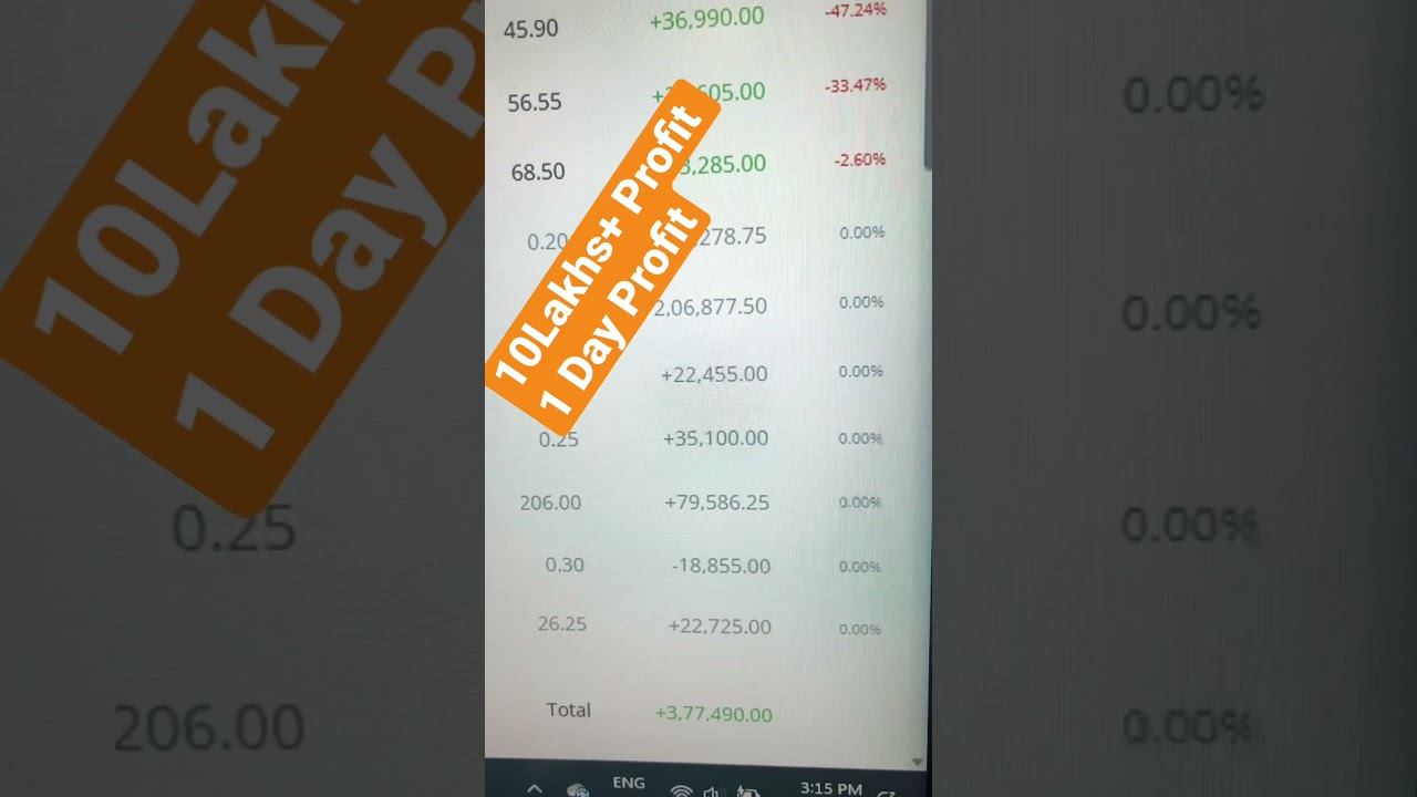 10 Lakhs+ profit booked .Expiry Day profit 4May