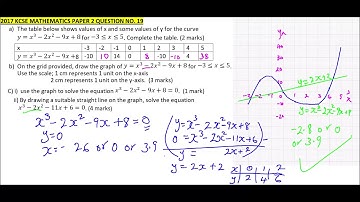 2017 KCSE MATHEMATICS PAPER2 QUESTION 20 ON cubic graphs
