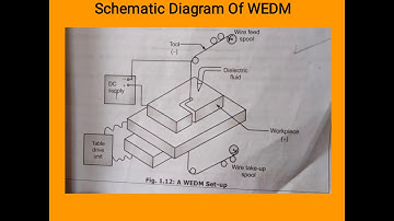 AMP: Lecture 02 Unit 01 Non Conventional Machining