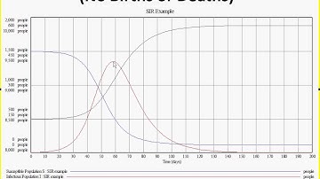 Non Linearity Stock and flow Dynamics of Infection