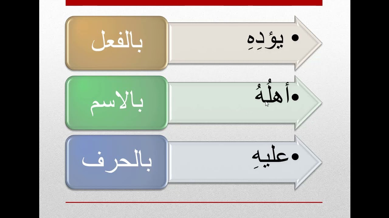 أصول قراءة الإمام ابن كثير المكي #صلة_هاء_الكناية (هاء الضمير)