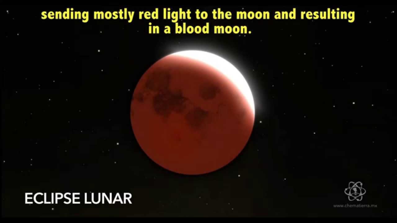 Blood Moon Lunar Eclipse Explained YouTube
