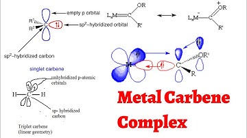 Carbene -metal Carbene Complex -Coordination Chemistry