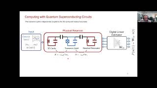 Microwave Signal Processing using an Analog Quantum Reservoir Computer