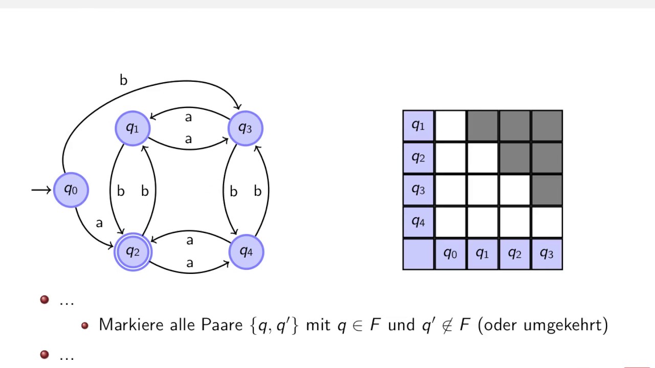 New Theoretische Informatik - Minimierung von DEAs